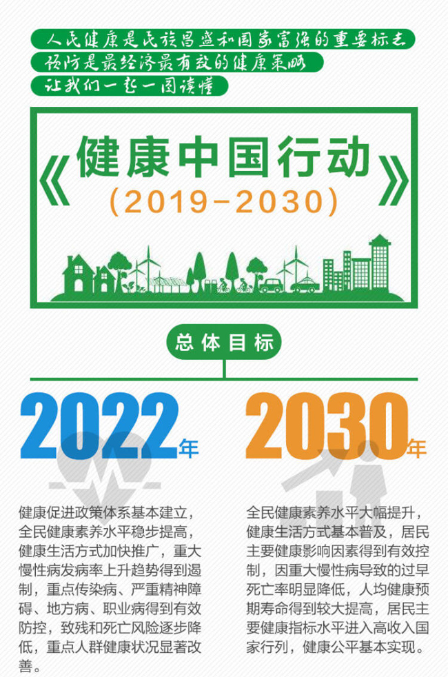 一图读懂健康中国行动（2019-2030年）